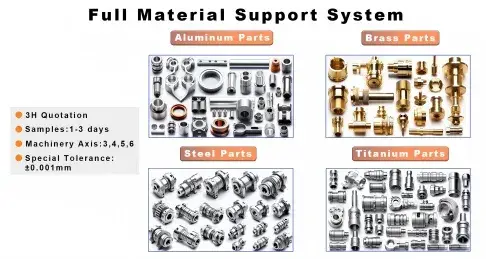 Full Material Support System
